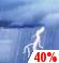 Chance Thunderstorms, Probability Of Precipitation: 40%